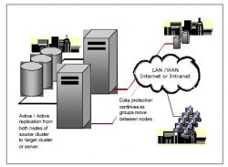 RS-domen-www-cluste-rs-CLUSTERS