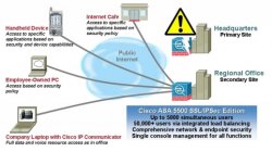 CISCO-CallManager-SW-CCM-UL-IPCOMM-E