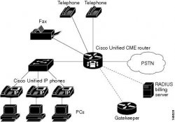 Cisco-CallManager